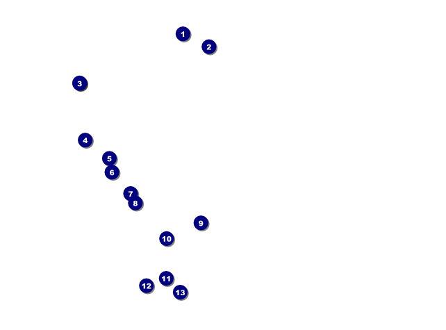 Western Flyer Front Field Markers