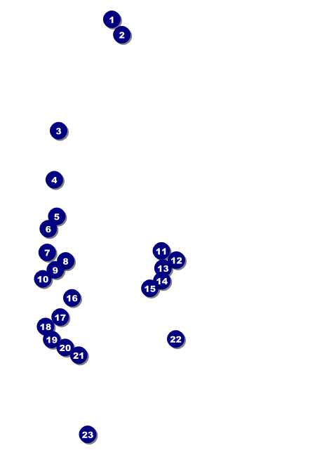 Farmer's Market Postcard Mailer Front Field Markers