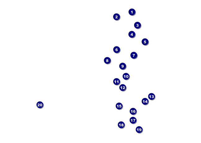 Motorcycle Club Flyer Front Field Markers